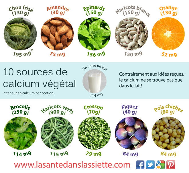 calcium_végétal