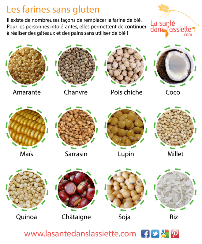 La Santé dans l'Assiette: Fiche pratique - Les farines sans gluten