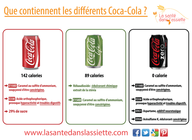 La Santé dans l'Assiette Fiche pratique  Que contiennent les