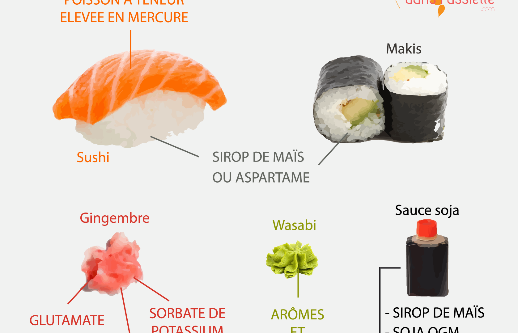 La Santé dans l