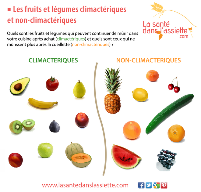 fruits_légumes_climactériques