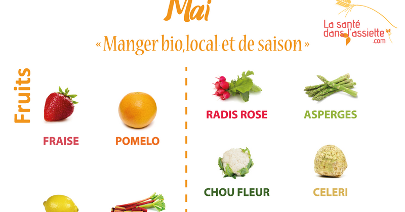 Les fruits et légumes de mai - Manger bio, local et de saison