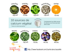 calcium