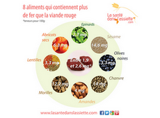 devenir_vegetarien