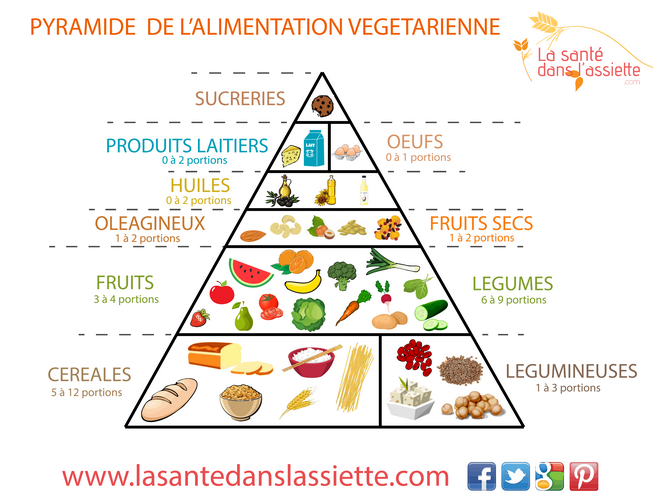 pyramide_végétarienne
