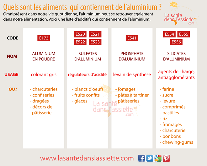 additifs_aluminium