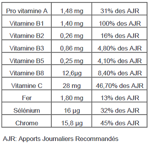 Baies de Goji : bienfaits, utilisation, valeurs nutritrionnelles