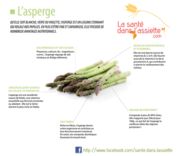 bienfaits_asperge