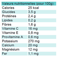 asperge_valeurs_nutritionnelles