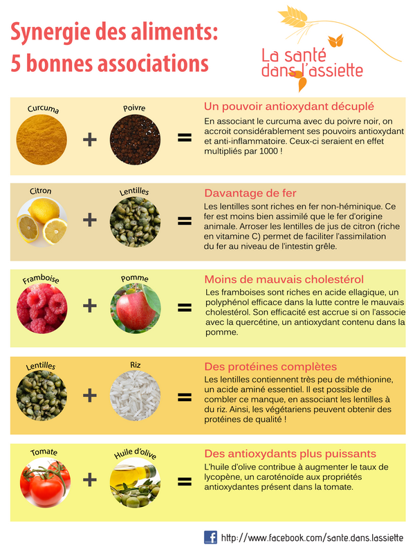 synergies_alimentaires