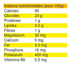 banane_valeurs_nutritionnelles