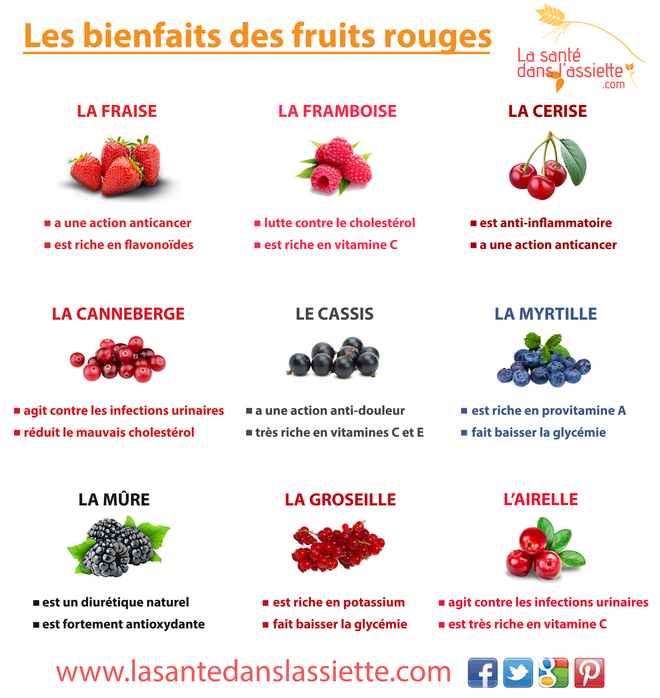 fruits_rouges