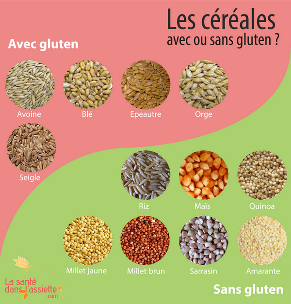 céréales_gluten