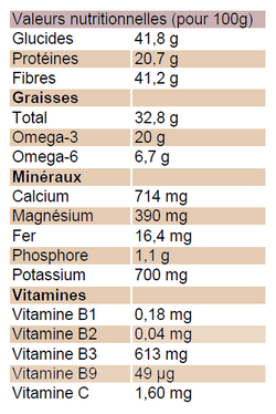 valeurs_nutritionnelles_graines_chia