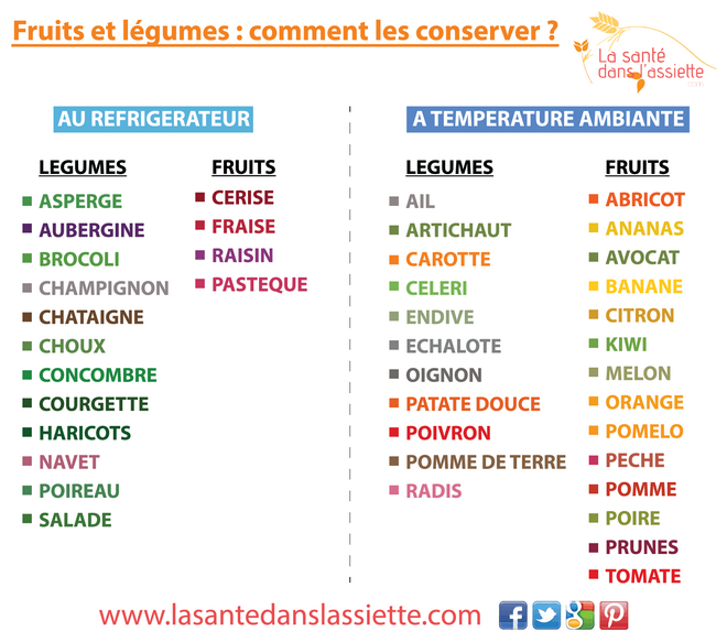 conserver_fruits_légumes