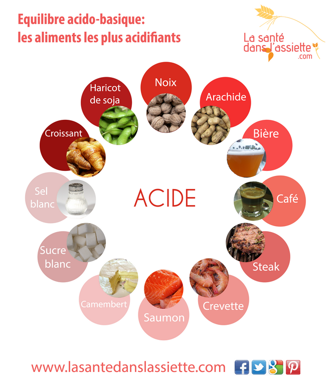 aliments_acidifiants
