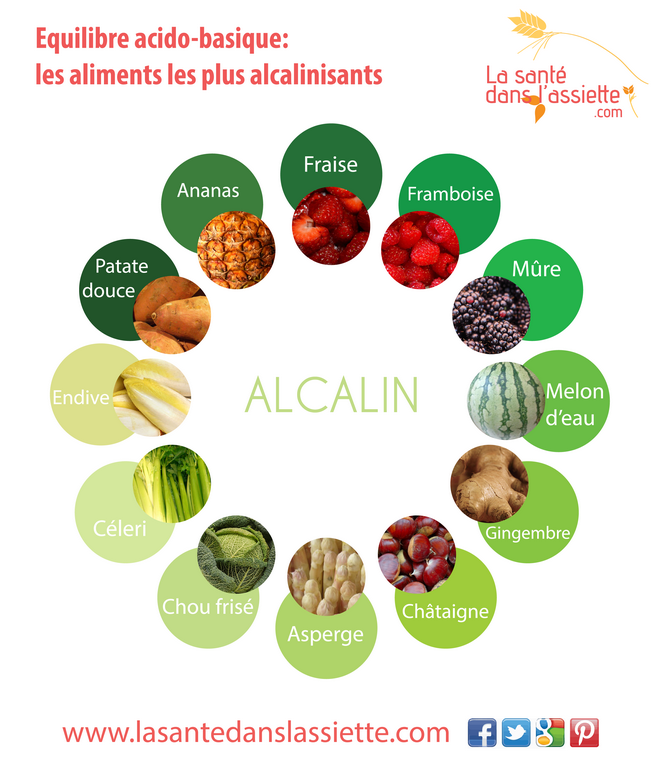 aliments_alcalins