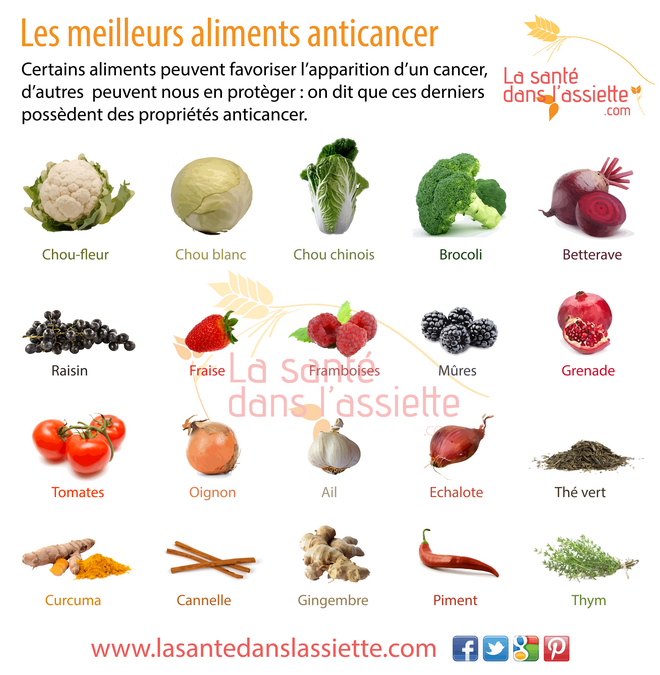 aliments_anticancer