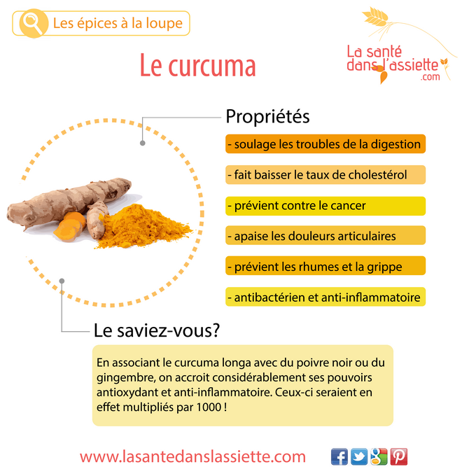 curcuma_propriétés