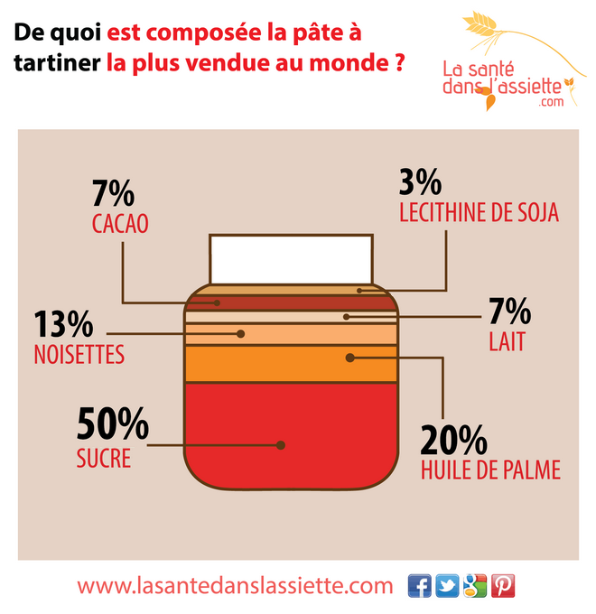 fiche_nutella