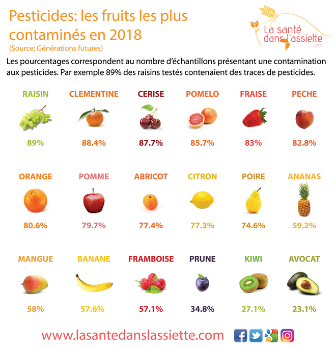 fruits_légumes_pesticides_2018
