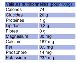 figue_valeurs_nutritionnelles