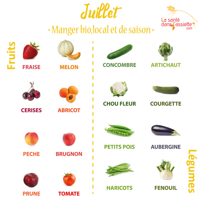 Les fruits et légumes de juillet Manger bio, local et de saison