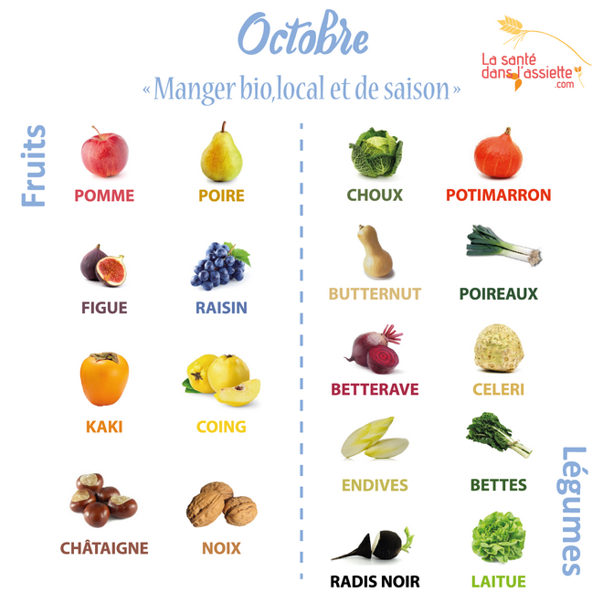 Les fruits et légumes d'octobre Manger bio, local et de saison