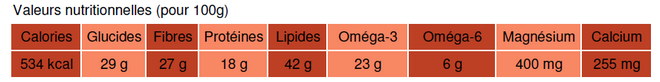 valeurs_nutritionnelles