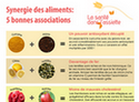 synergies_alimentaires