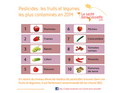 pesticides_fruits_légumes