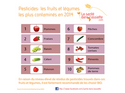 fruits_légumes_pesticides