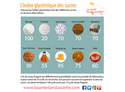index_glycémique_sucre
