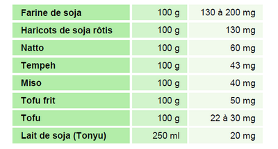 isoflavones_soja