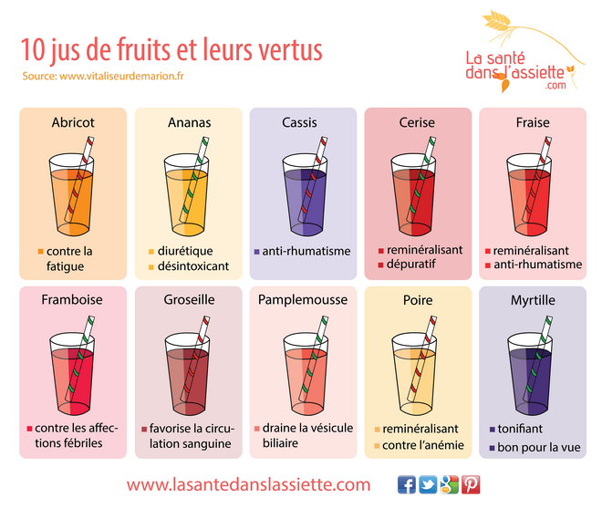 jus_fruits_vertus