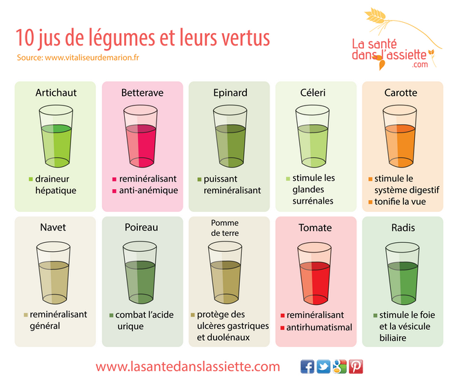 jus_légumes