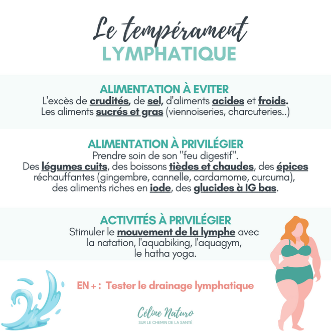 lymphatique