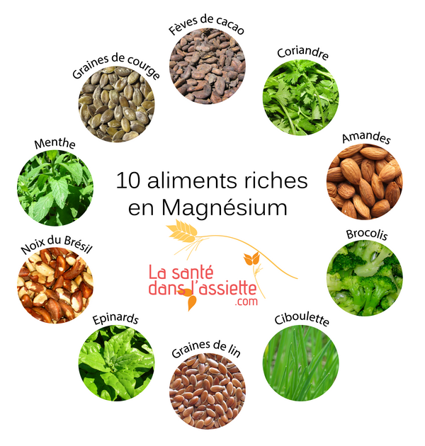 sources_magnésium