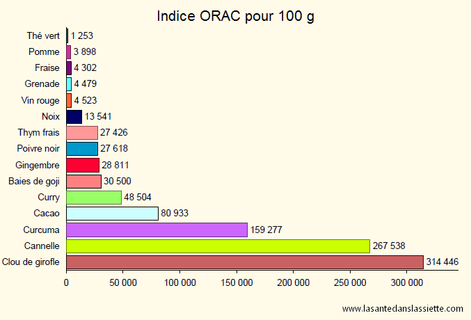 indice_orac