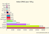 indice_orac