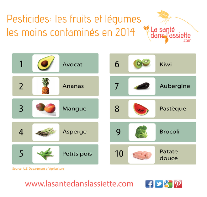 fruits_légumes_pesticides