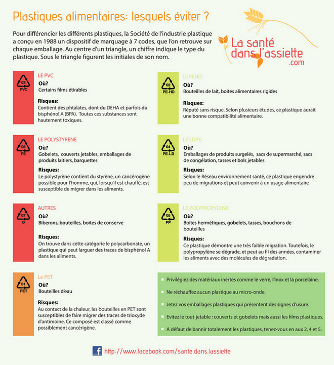 plastiques_alimentaires