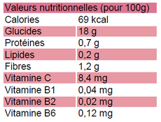 valeurs_nutritionnelles_raisin_de_table