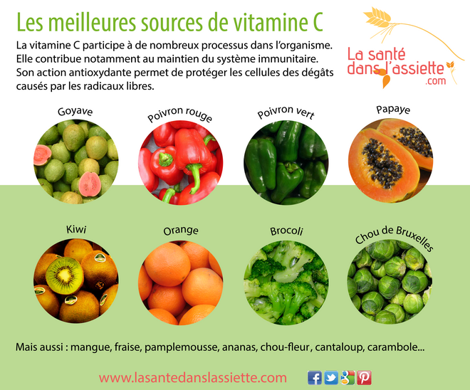 sources_vitamine_C