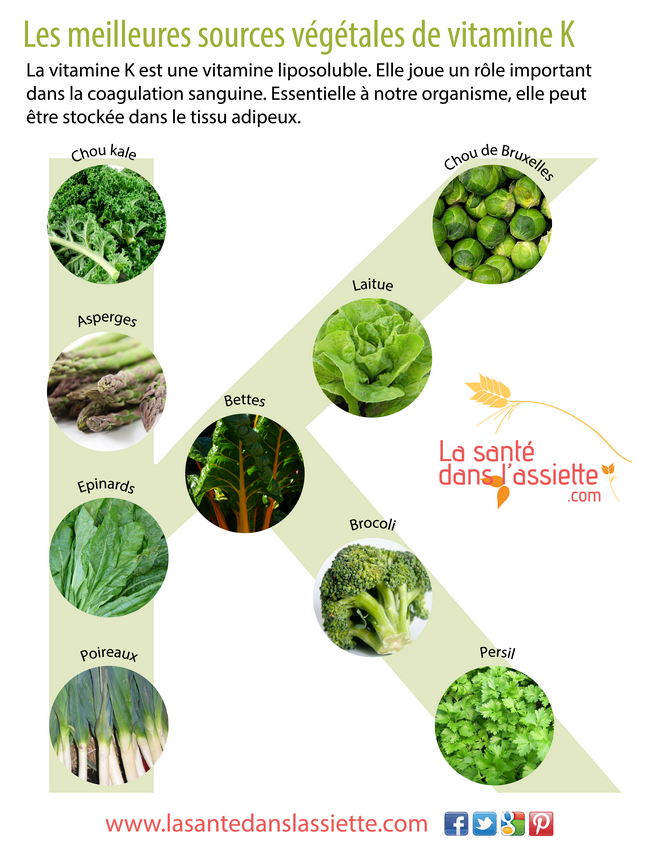 sources_végétales_vitamine_K