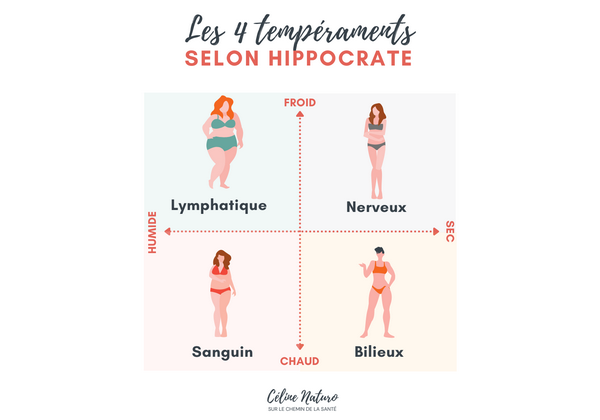 naturopathie